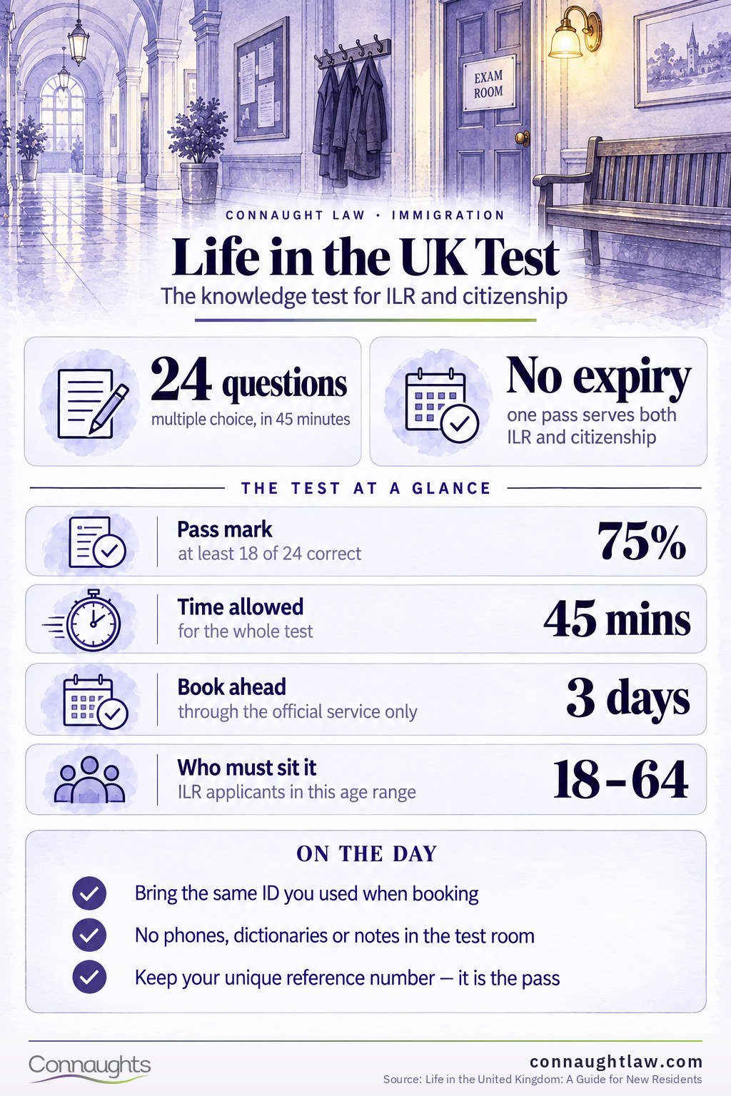 Life in the UK test infographic — the current format, fee and pass mark