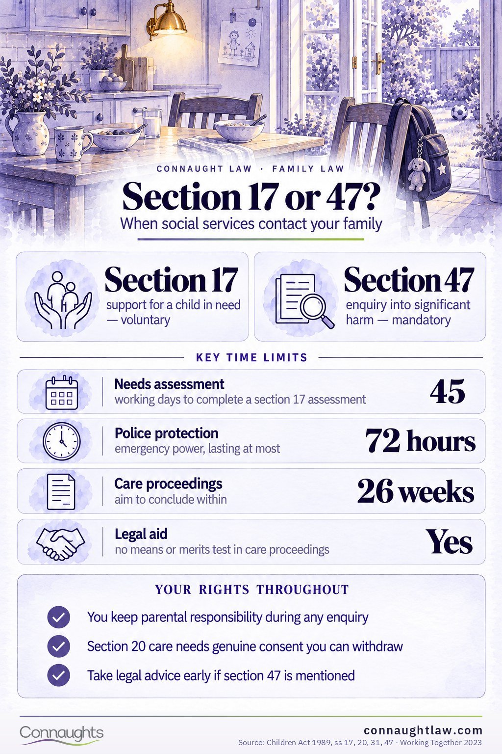 Local authority involvement with children UK infographic — section 17 support and section 47 child protection compared