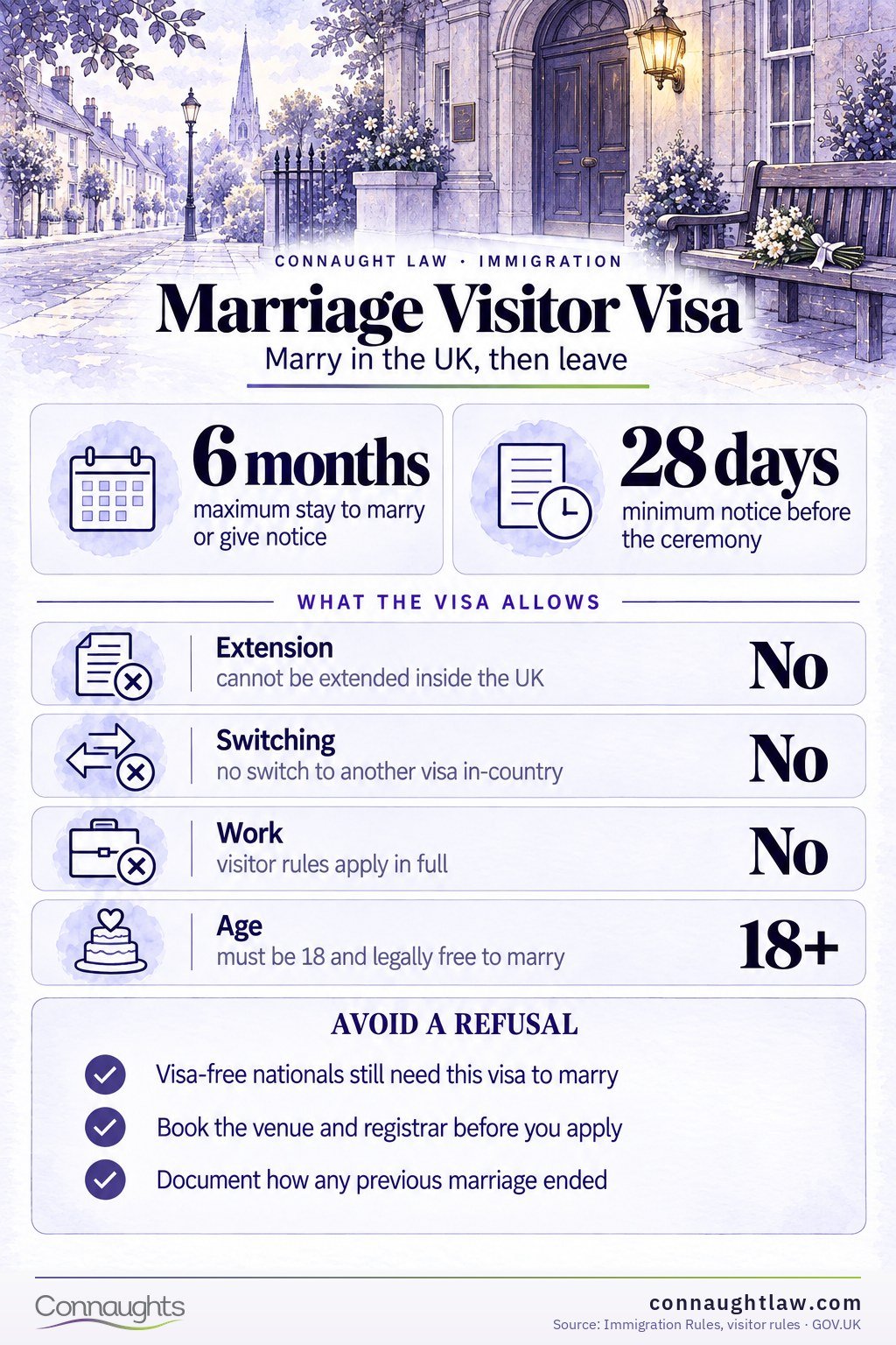 Marriage visitor visa infographic — cannot be extended, cannot be switched, no work or public funds