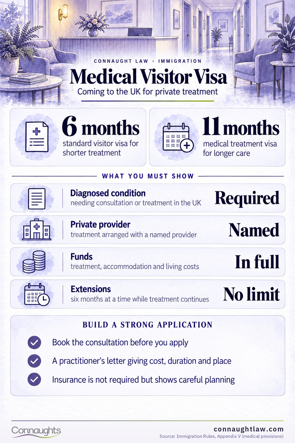 Medical Visitor Visa Medical Visa UK 2026 infographic — what private treatment costs