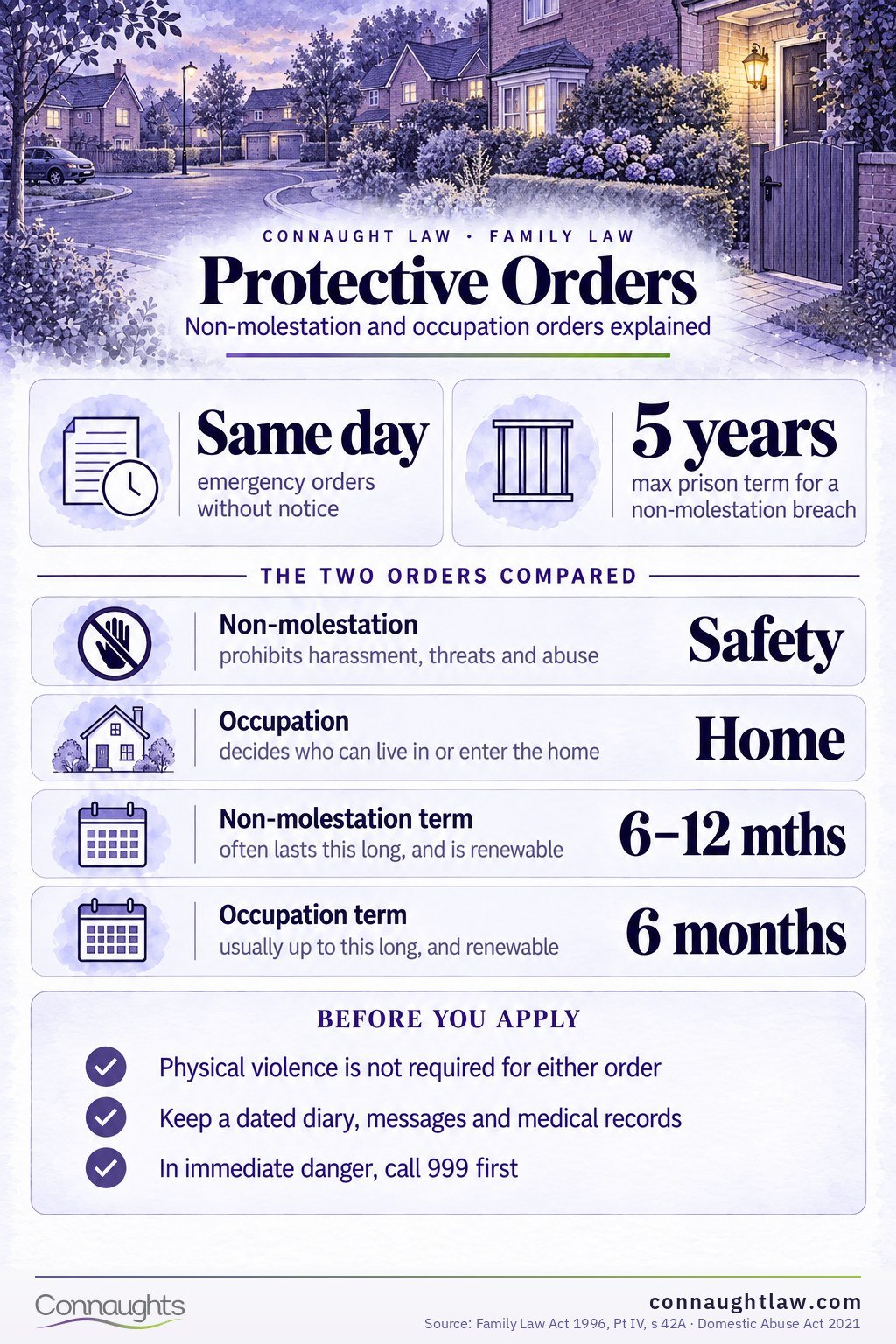 Protective orders UK infographic — how non-molestation orders and occupation orders protect victims of domestic abuse