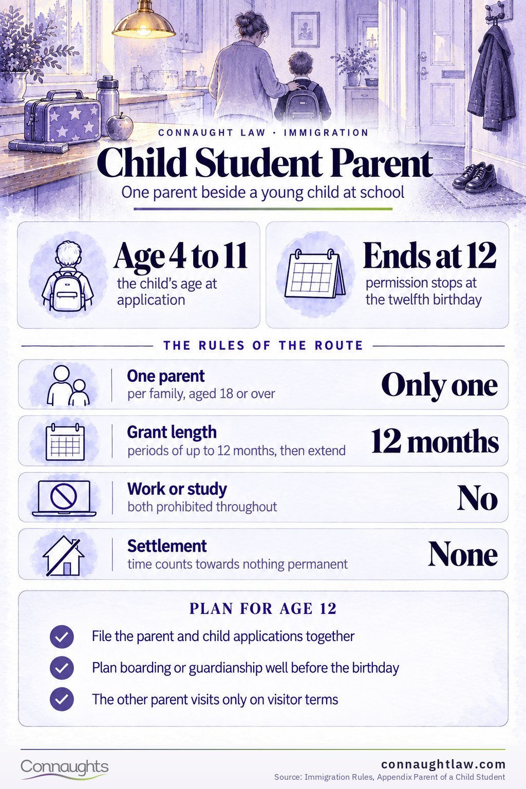 Parent of a Child Student Visa UK 2026 infographic — what the parent route costs and shows