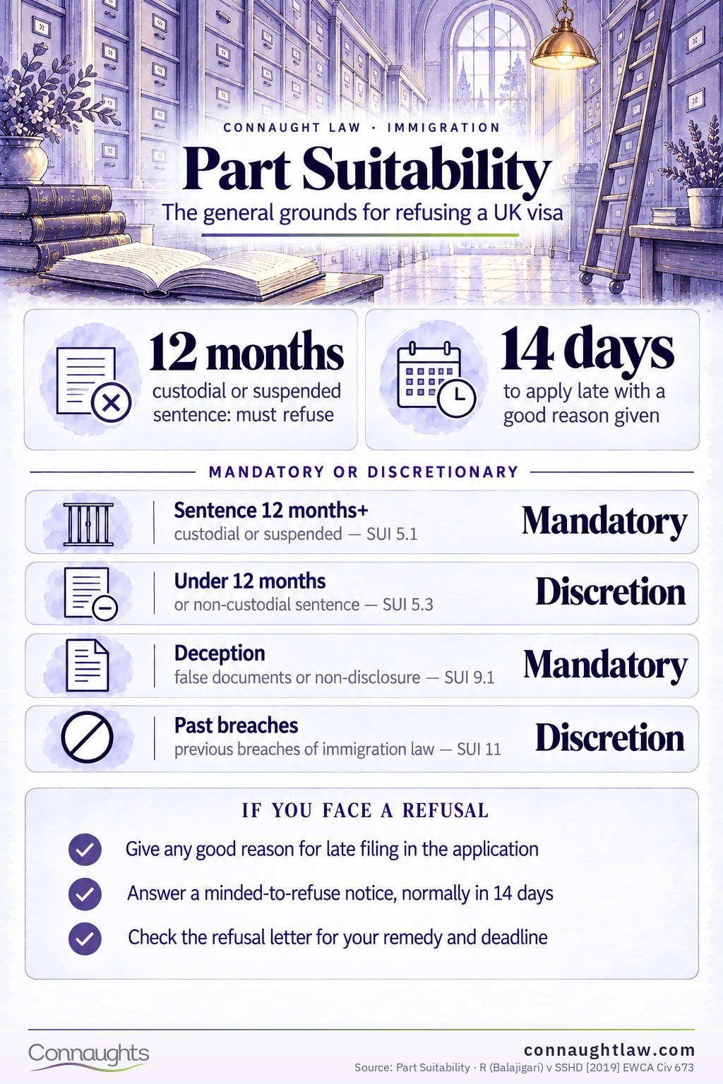 Part Suitability 2026 infographic — the SUI paragraphs that decide cases