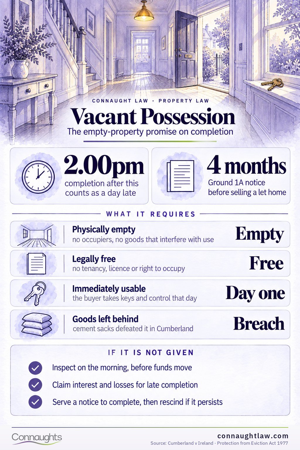 Vacant Possession Vacant possession infographic — the three requirements, completion day checks and remedies when it is not given