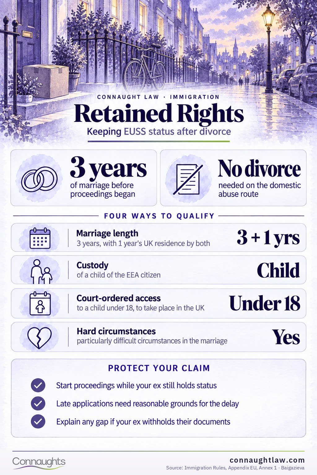 Retained Rights of Residence 2026 infographic — the four alternatives, plus the abuse route