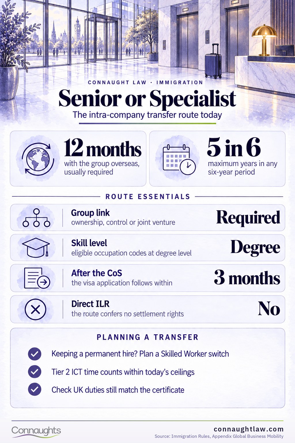 Senior or Specialist Worker infographic — the intra-company transfer rules in 2026