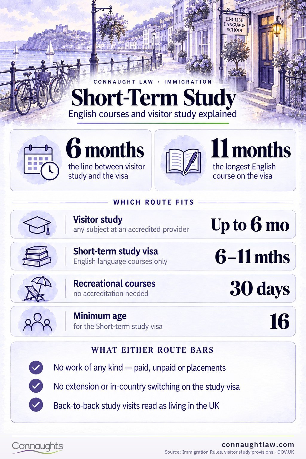 Short-Term Study Short Term Study Visa UK 2026 infographic — what each short-course door costs