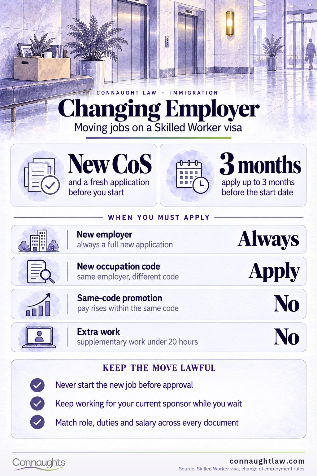 Changing employer infographic — when a Skilled Worker job move needs a new application