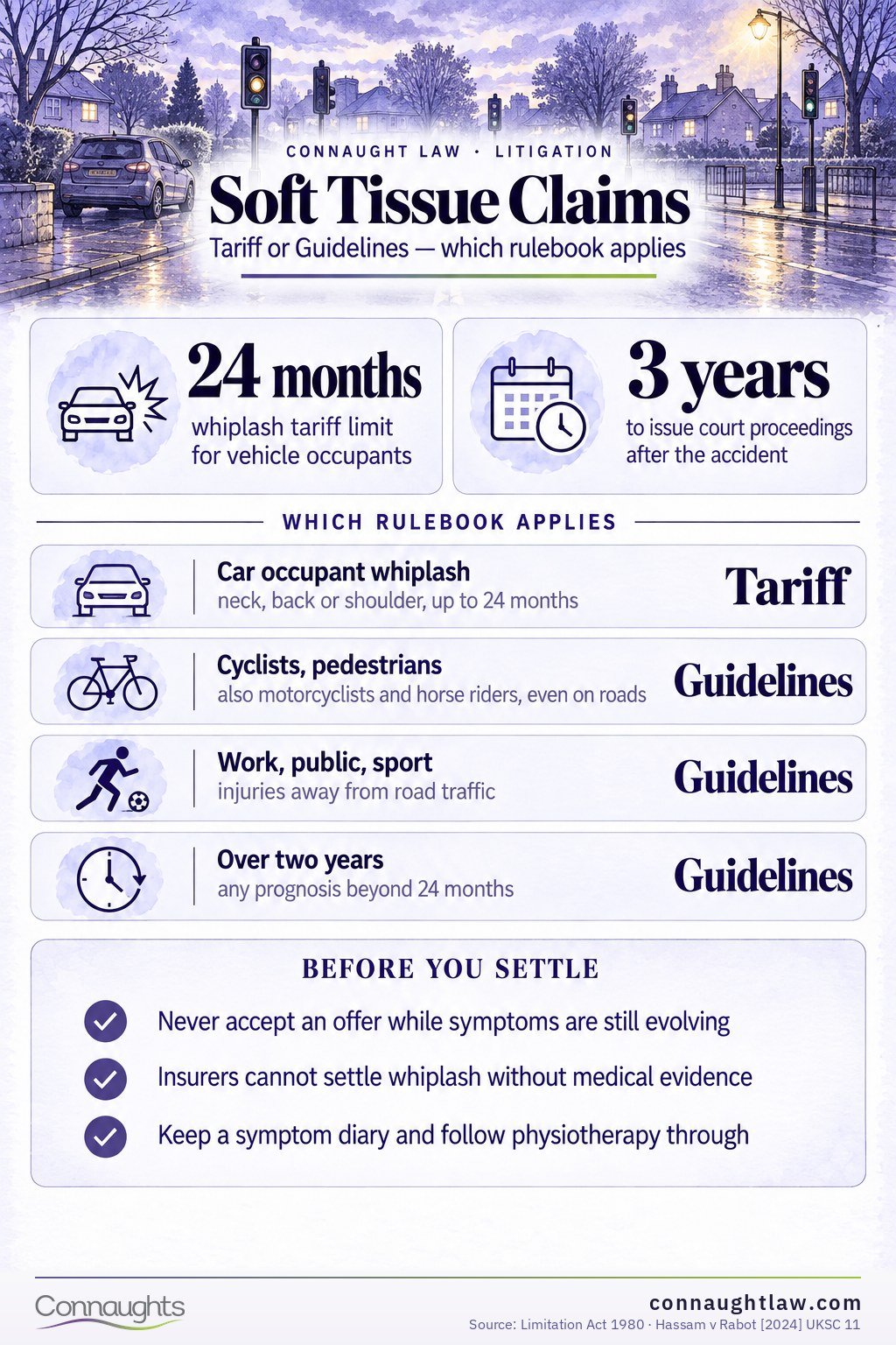 Soft tissue injury claims UK infographic — whiplash tariff for car occupants versus Judicial College Guidelines for everyone else (Judicial College Guidelines, 18th edition)