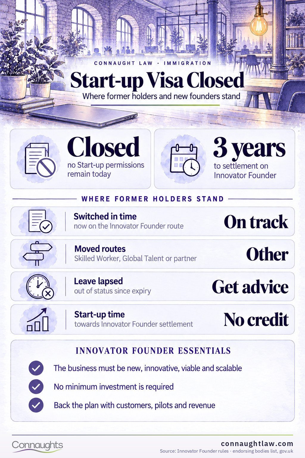 Start-up visa infographic — the closure record and what replaced the route