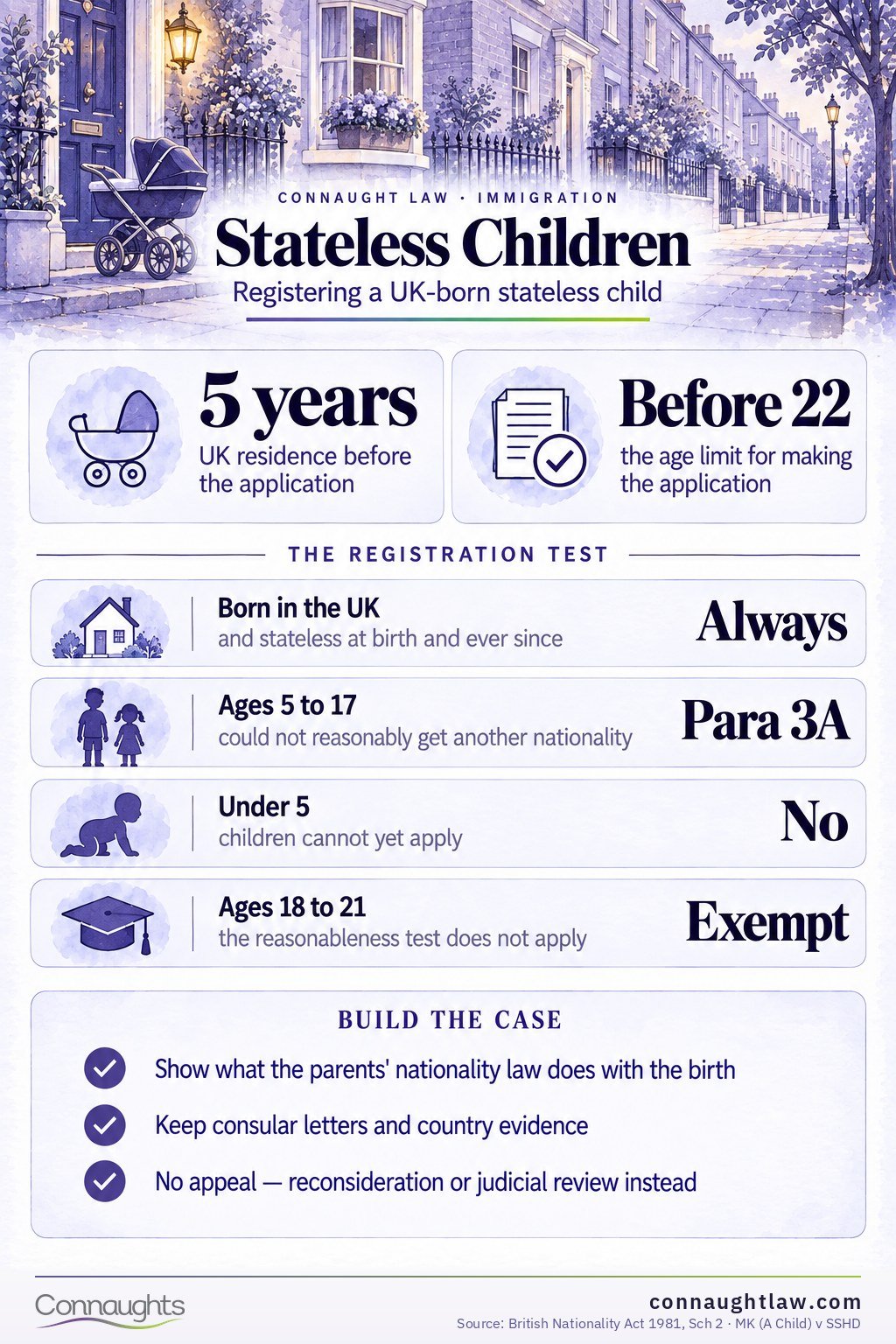 Stateless child infographic — the Schedule 2 entitlement and the 2022 second test