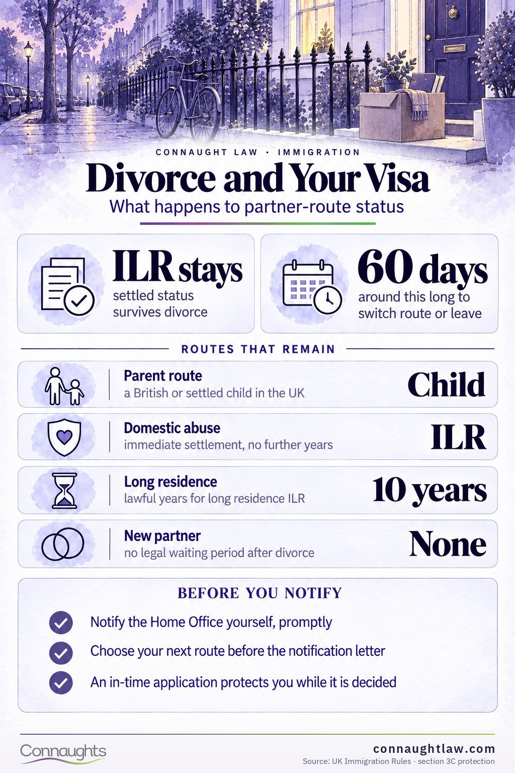 Divorce and immigration infographic — whose status is affected and what follows