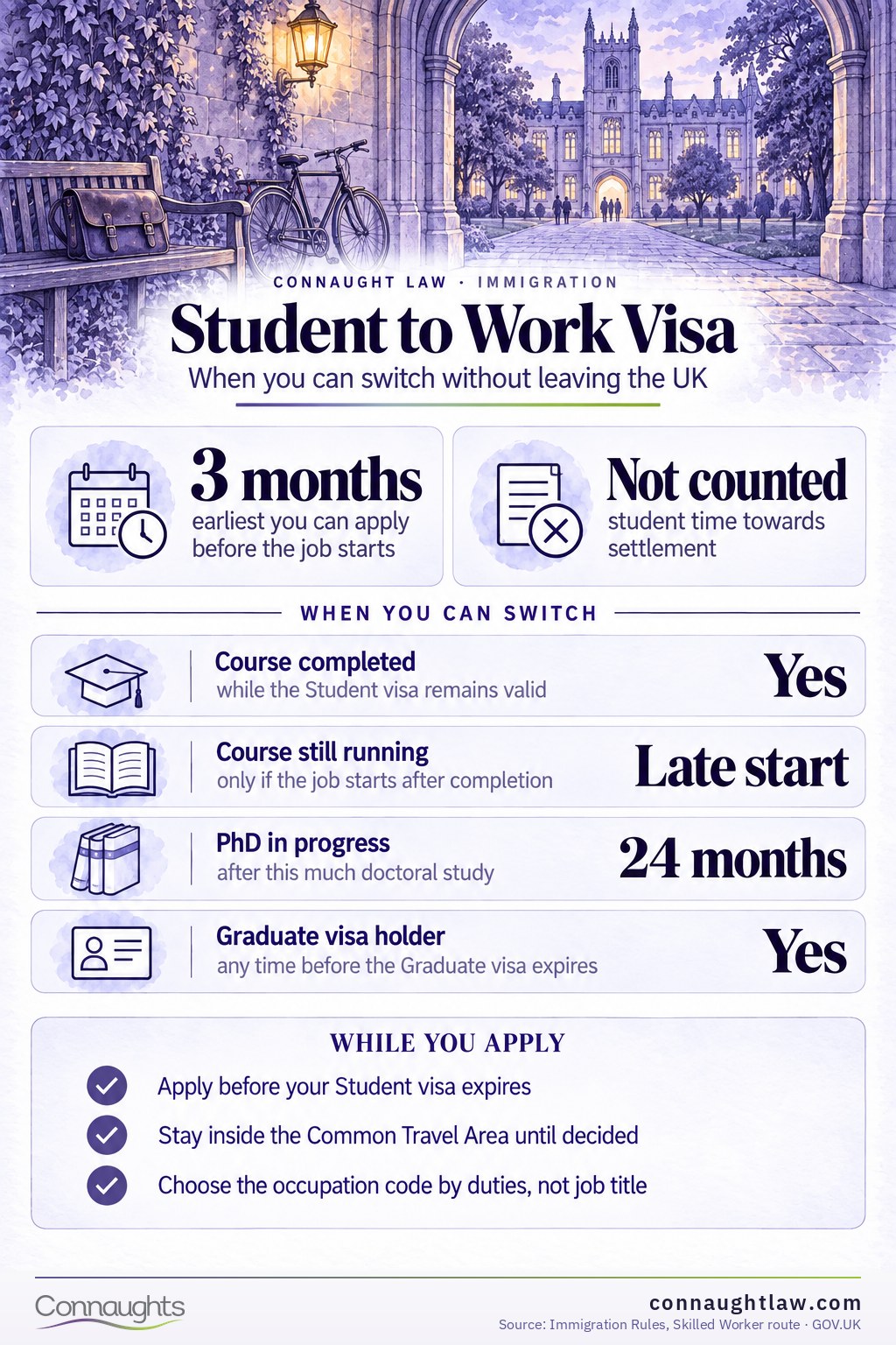 Student to Skilled Worker infographic — the timing rules for switching in the UK