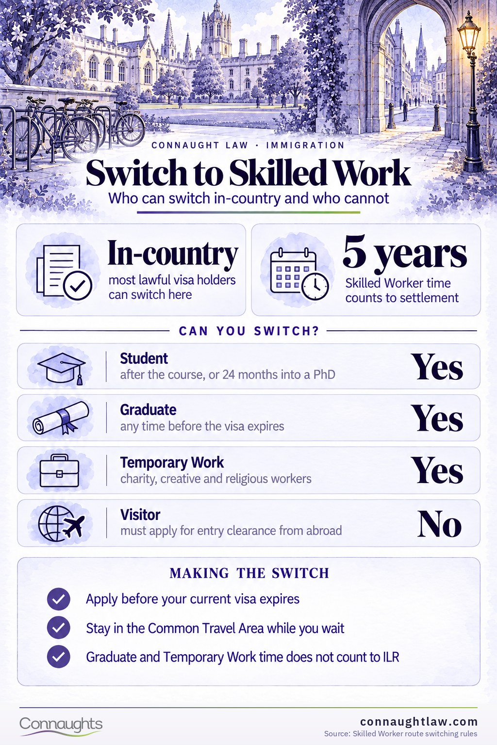 Switch to Skilled Work Switching infographic — which visa categories can move into the Skilled Worker route