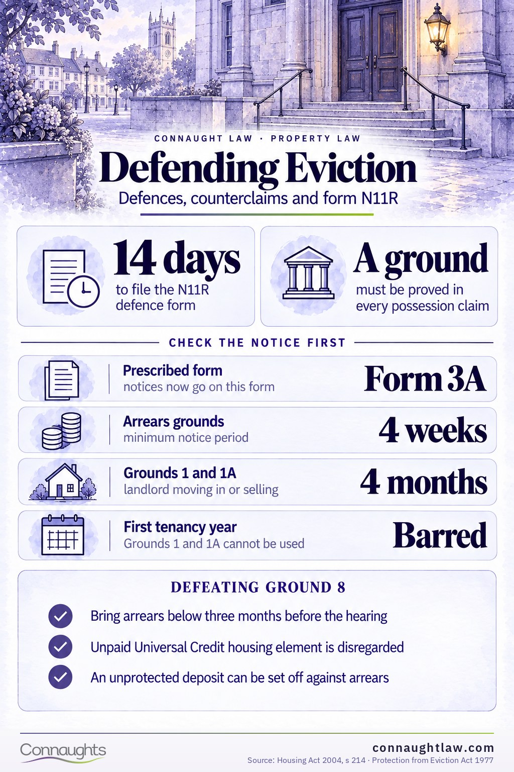 Defending Eviction Tenant eviction defence infographic — notice validity checks, counterclaims, form N11R deadline and free legal help