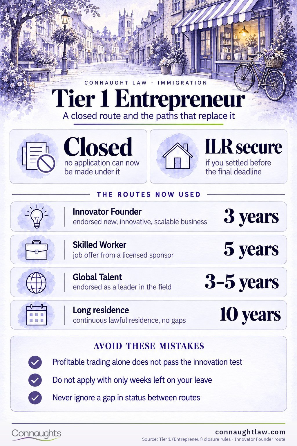 Tier 1 Entrepreneur infographic — the three closure deadlines and what follows