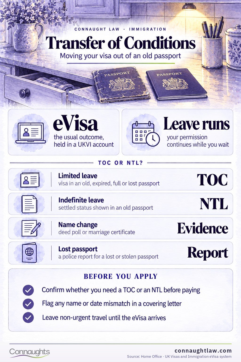 Transfer of Conditions TOC Application 2026 infographic — what a transfer of conditions does