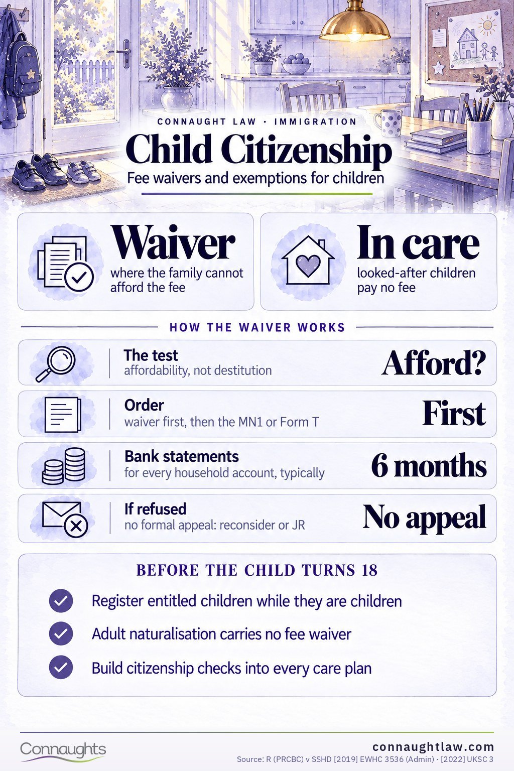 Child Citizenship Child Citizenship Fees infographic — what a child registration application costs, the fee waiver, and the row that catches adults