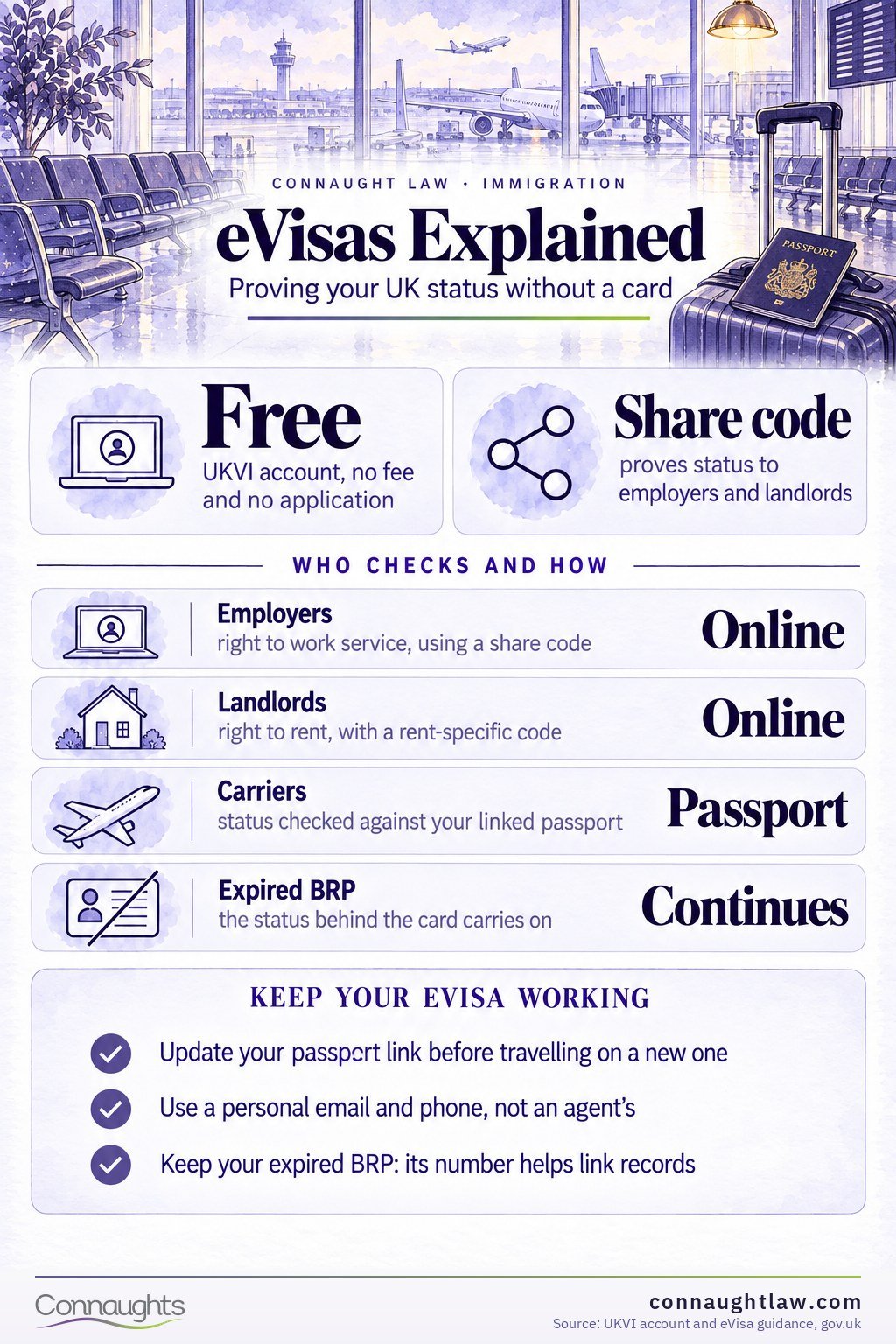 BRP to eVisa infographic — what the digital system asks of you