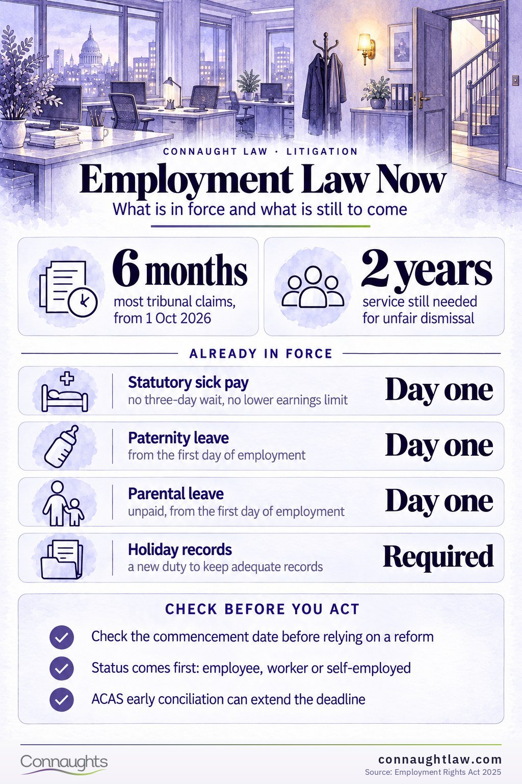 UK employment law 2026 infographic — Employment Rights Act reforms phase by phase, from day-one rights to tribunal limits
