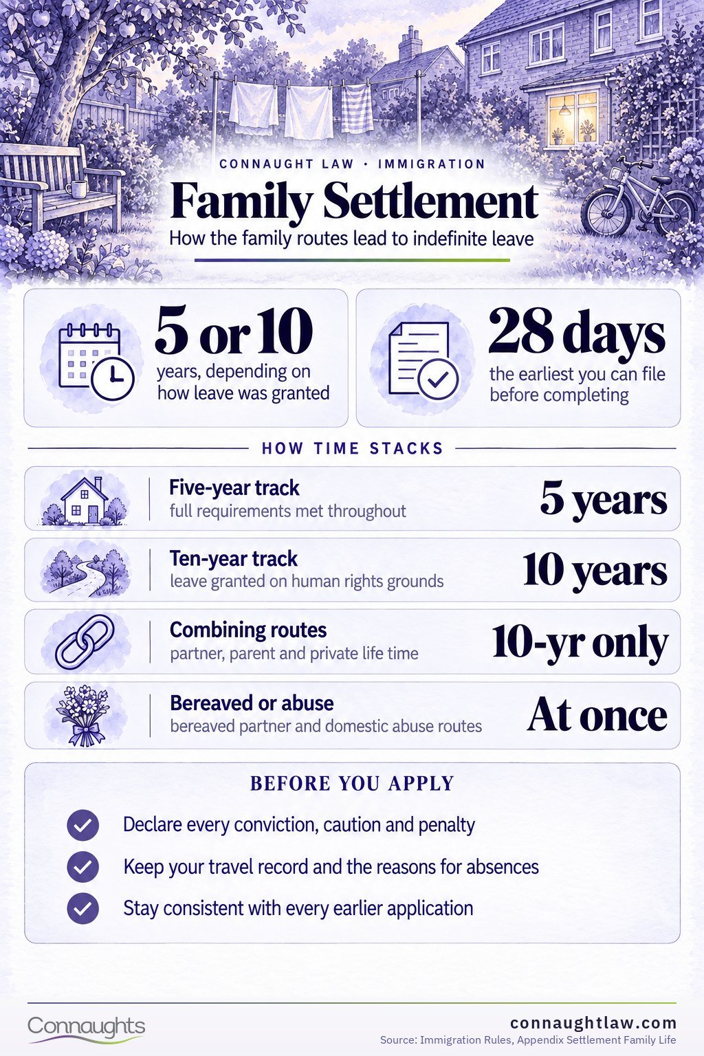 Appendix Settlement Family Life infographic — where the family routes converge