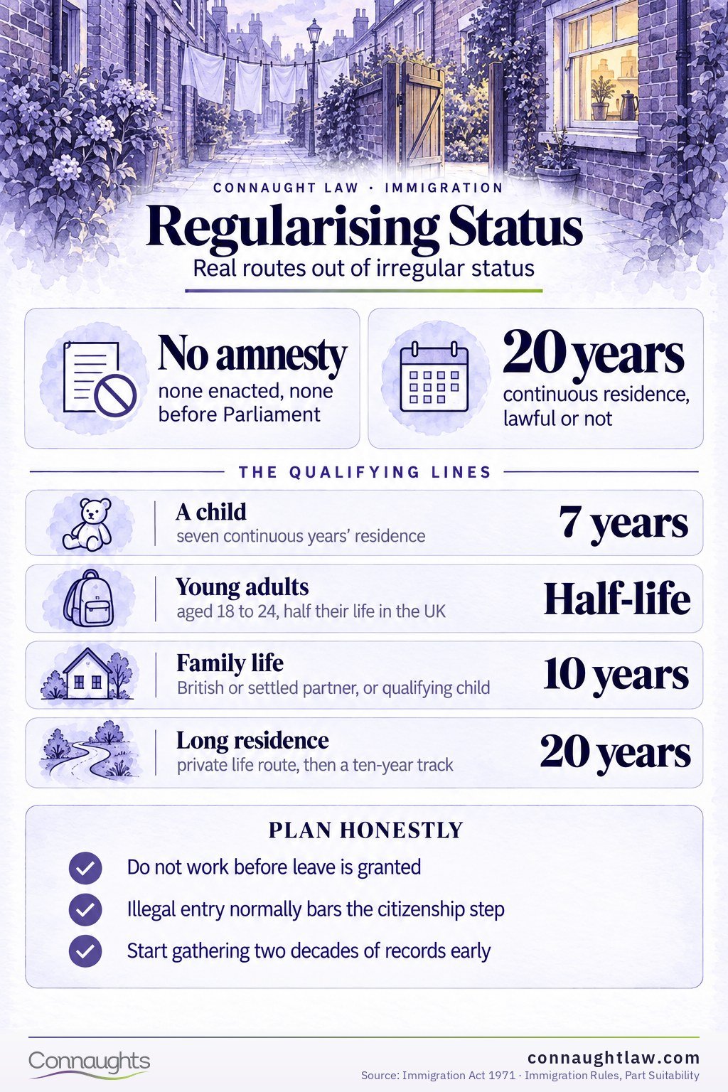 Regularisation infographic — the routes out of irregular status and what they lead to