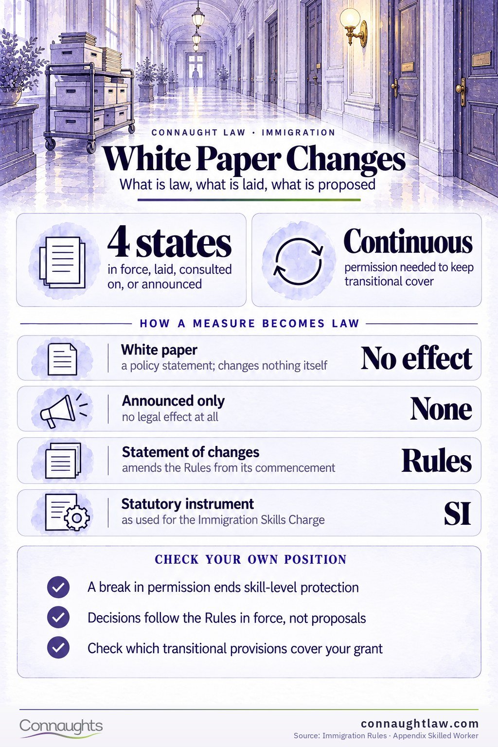 White Paper Changes Immigration White Paper 2026 infographic — what is in force, and what is dated
