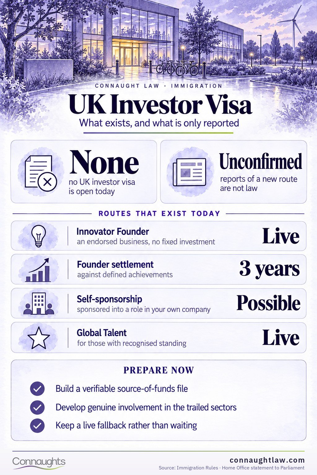 UK investor visa infographic — what exists in 2026 and what is only a press report