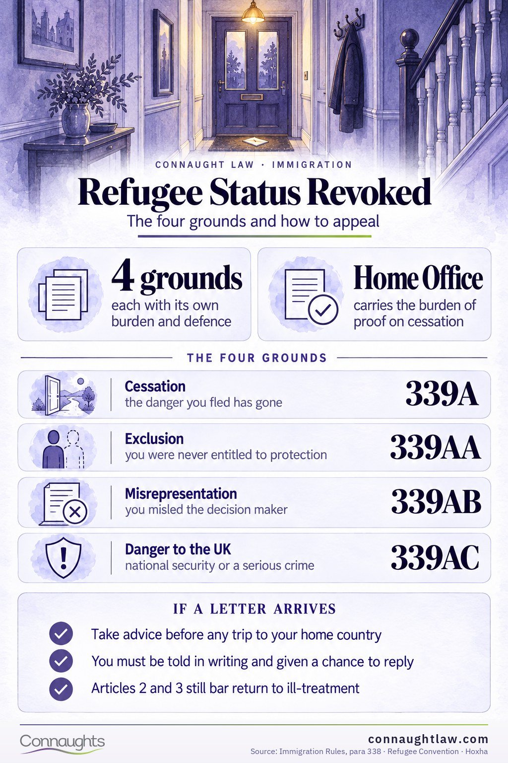 Revocation of Refugee Status UK 2026 infographic — the four grounds for revocation