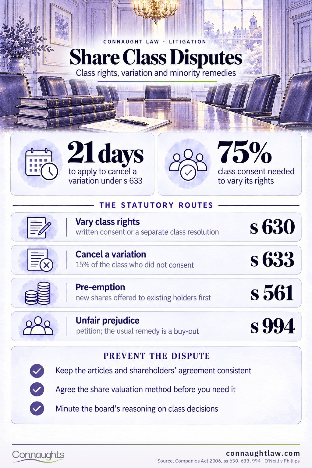Share class disputes UK infographic — class rights, variation of rights and minority protection