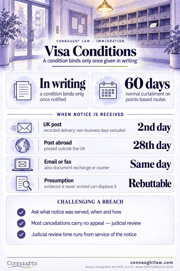 UK Visa Conditions 2026: Breach, Notice and Your Defence