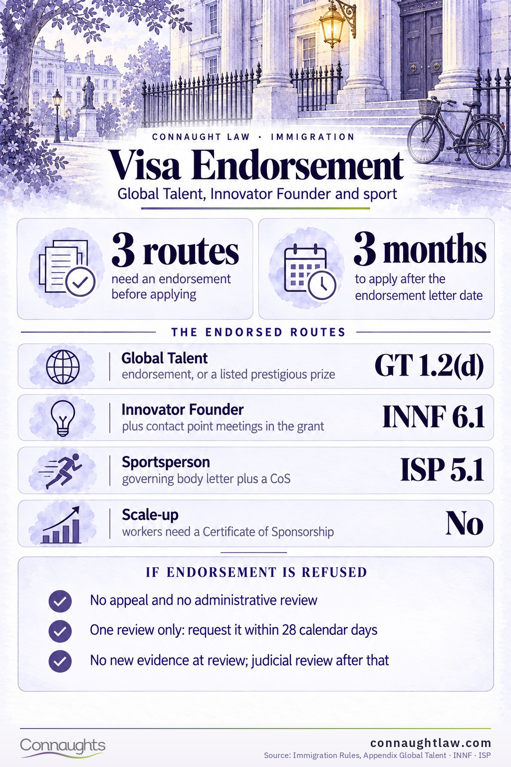 Visa Endorsement Global Talent Visa Endorsement 2026 infographic — what each endorsed route costs