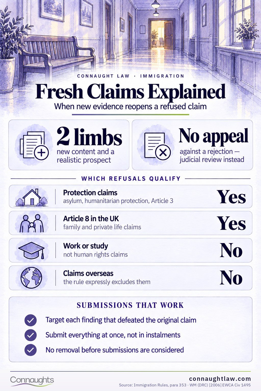 Fresh Claims Explained Fresh Claims and Paragraph 353 infographic — both limbs, and who the rule reaches