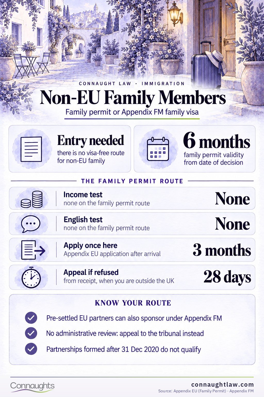 Non-EU Family Members UK Visa for Non-EU Family Members 2026 infographic — what each route costs and asks