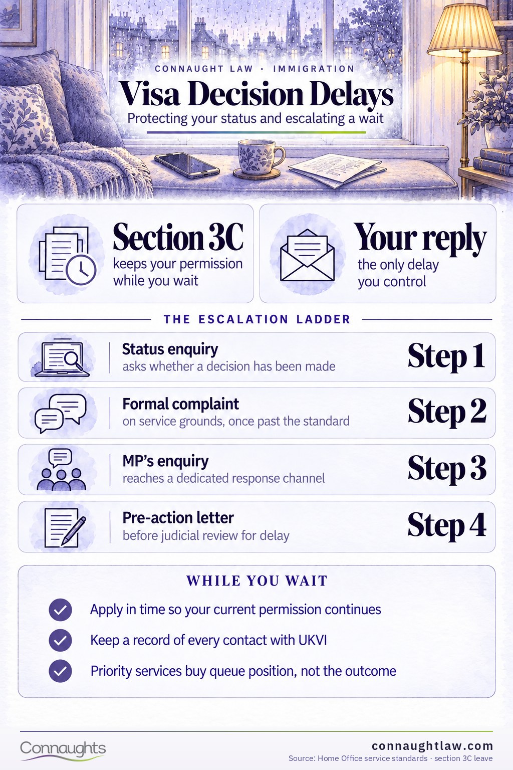 Visa Decision Delays UK Visa Processing Times 2026 infographic — how long each route is meant to take
