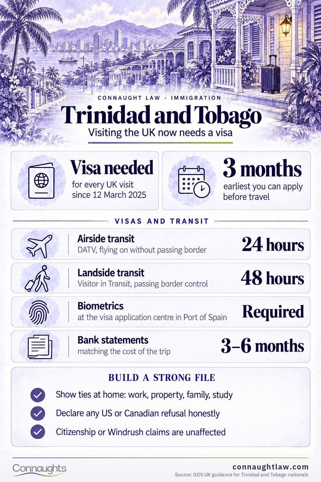 Trinidad and Tobago UK Visa Trinidad and Tobago 2026 infographic — what a UK trip costs from Trinidad