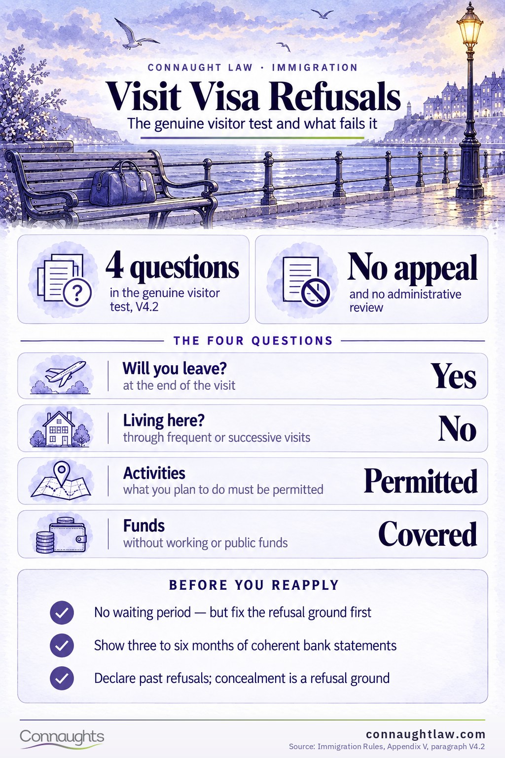 UK Tourist Visa Success Rate and Refusal Reasons 2026 infographic — how long a finding keeps you out