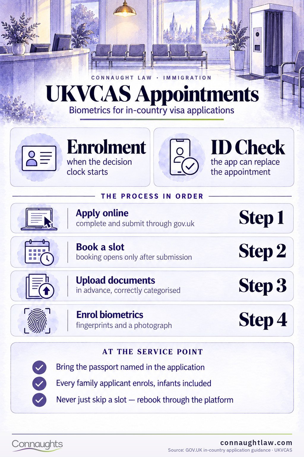 UKVCAS 2026 infographic — what UKVCAS does to your timeline