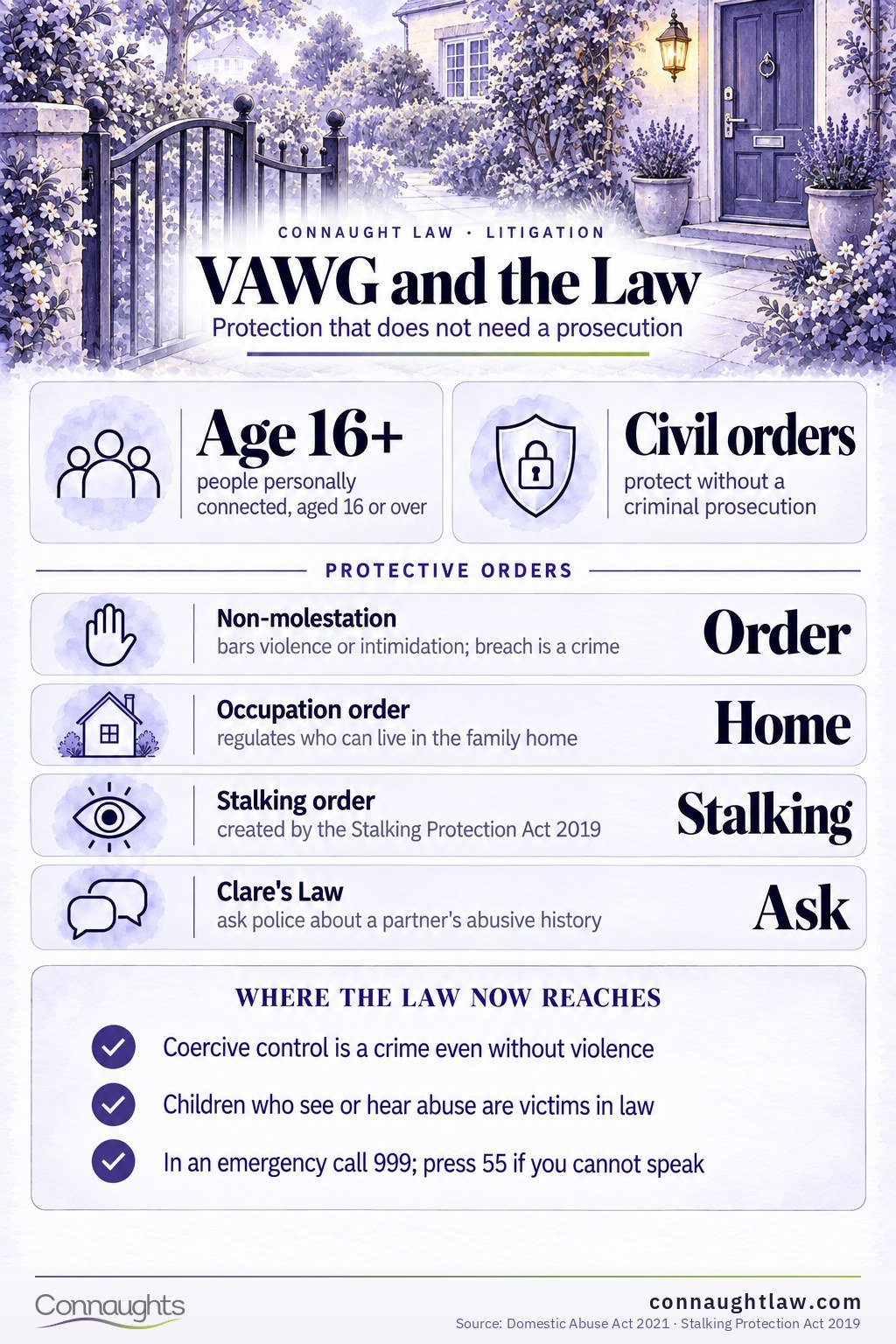 Legal protections against violence towards women and girls infographic — protective orders available without waiting for a prosecution