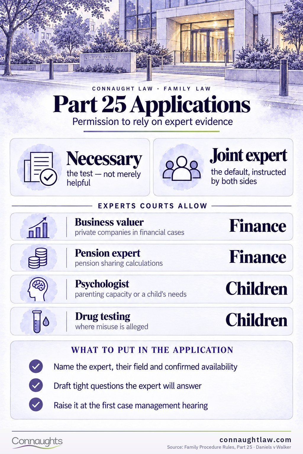 Part 25 expert evidence UK infographic — the necessity test, single joint experts and the application process