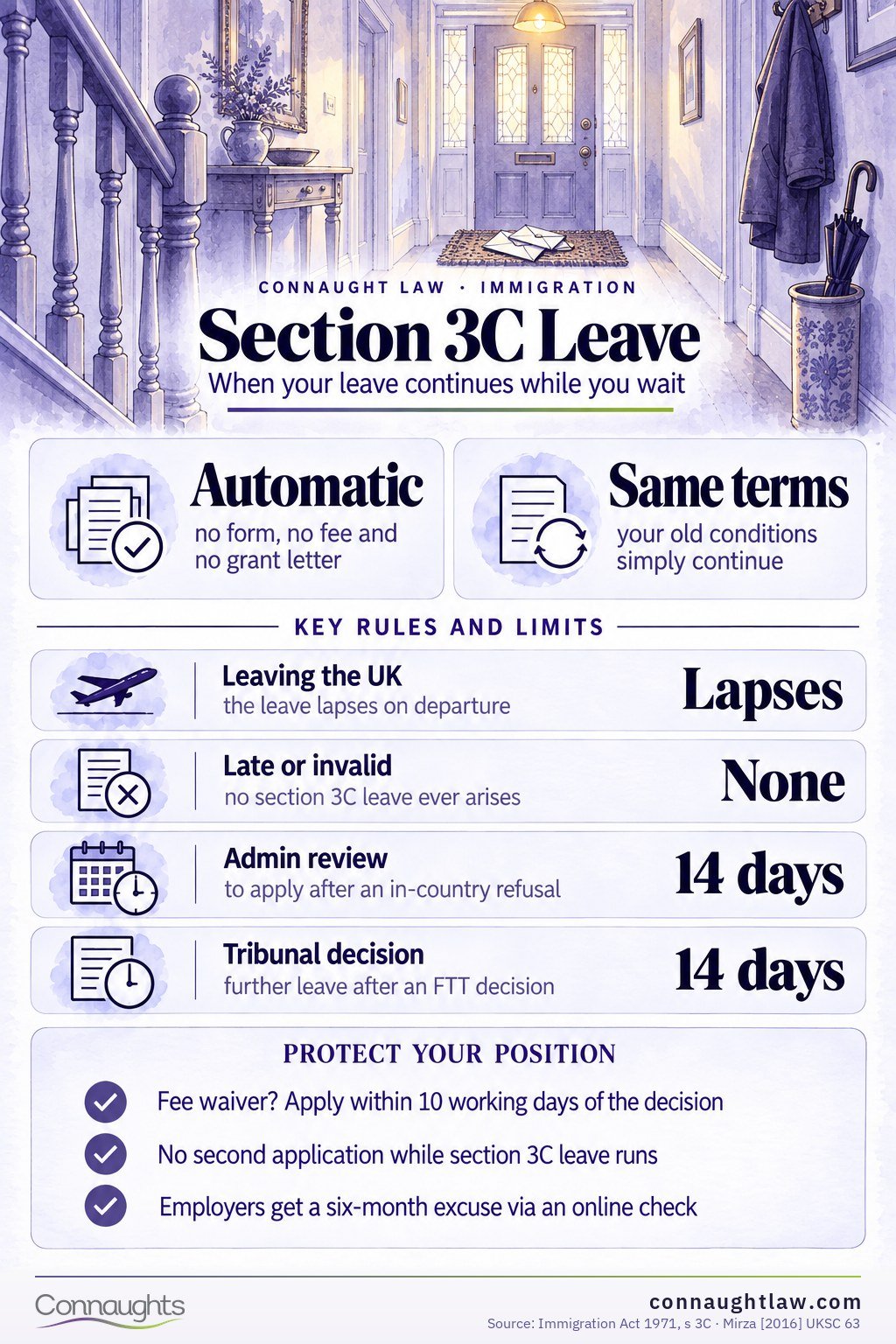 Section 3C Leave Section 3C Leave 2026 infographic — what section 3C does and does not do