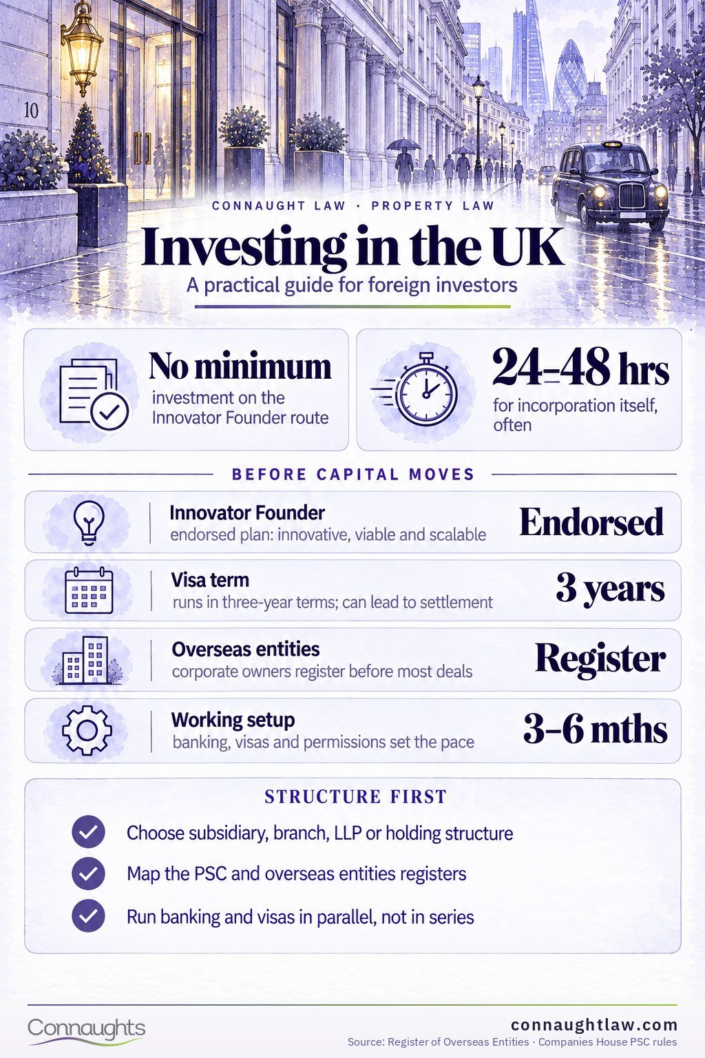 Investing in the UK Why invest in the UK infographic — the legal, tax and visa advantages for foreign investors weighed against the obligations