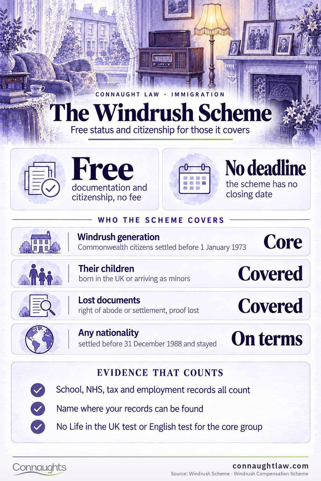 Windrush Scheme infographic — free status, free citizenship and no deadline